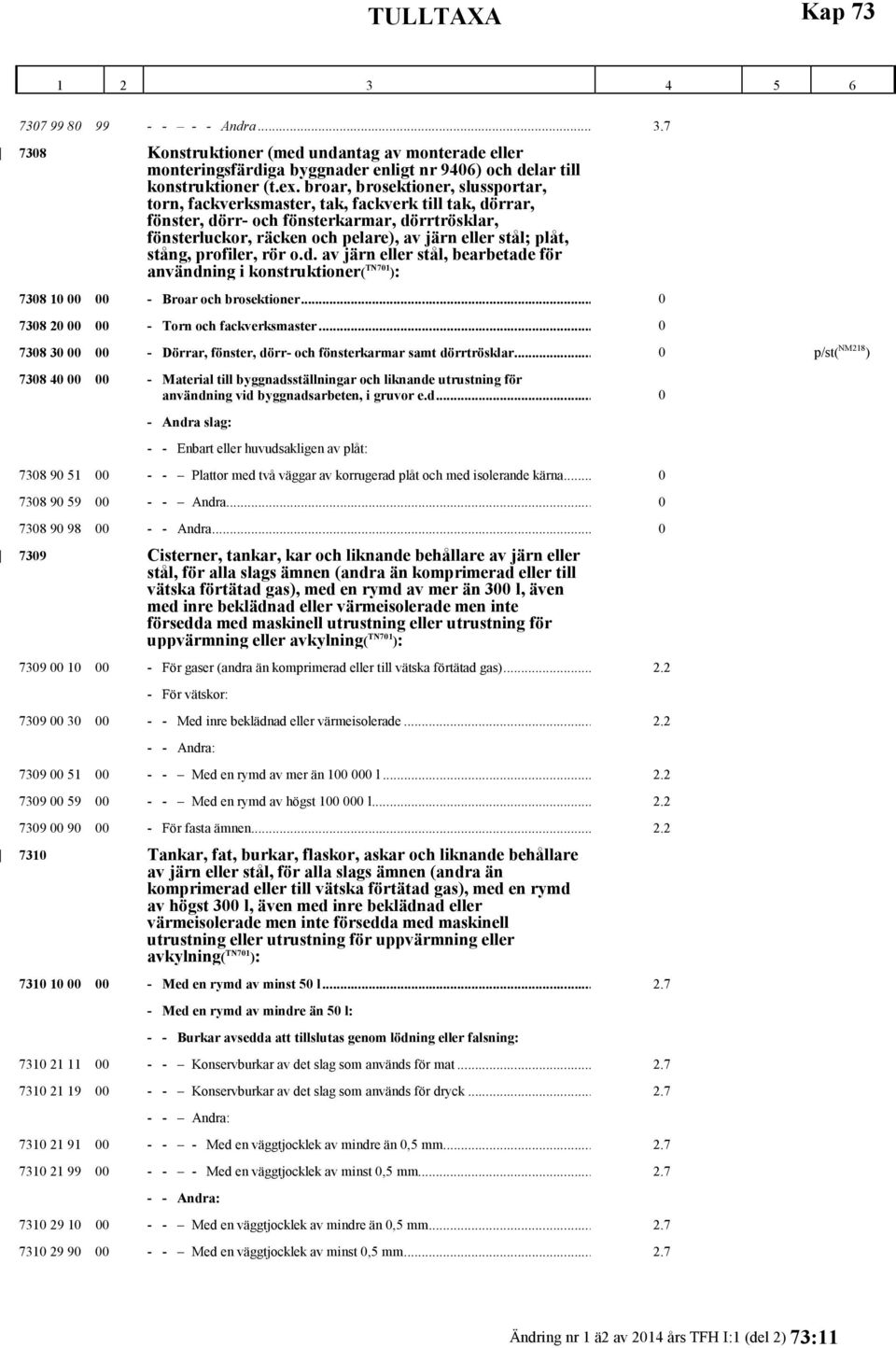 stång, profiler, rör o.d. av järn eller stål, bearbetade för användning i konstruktioner( TN701 ): 7308 10 00 00 - Broar och brosektioner... 0 7308 20 00 00 - Torn och fackverksmaster.