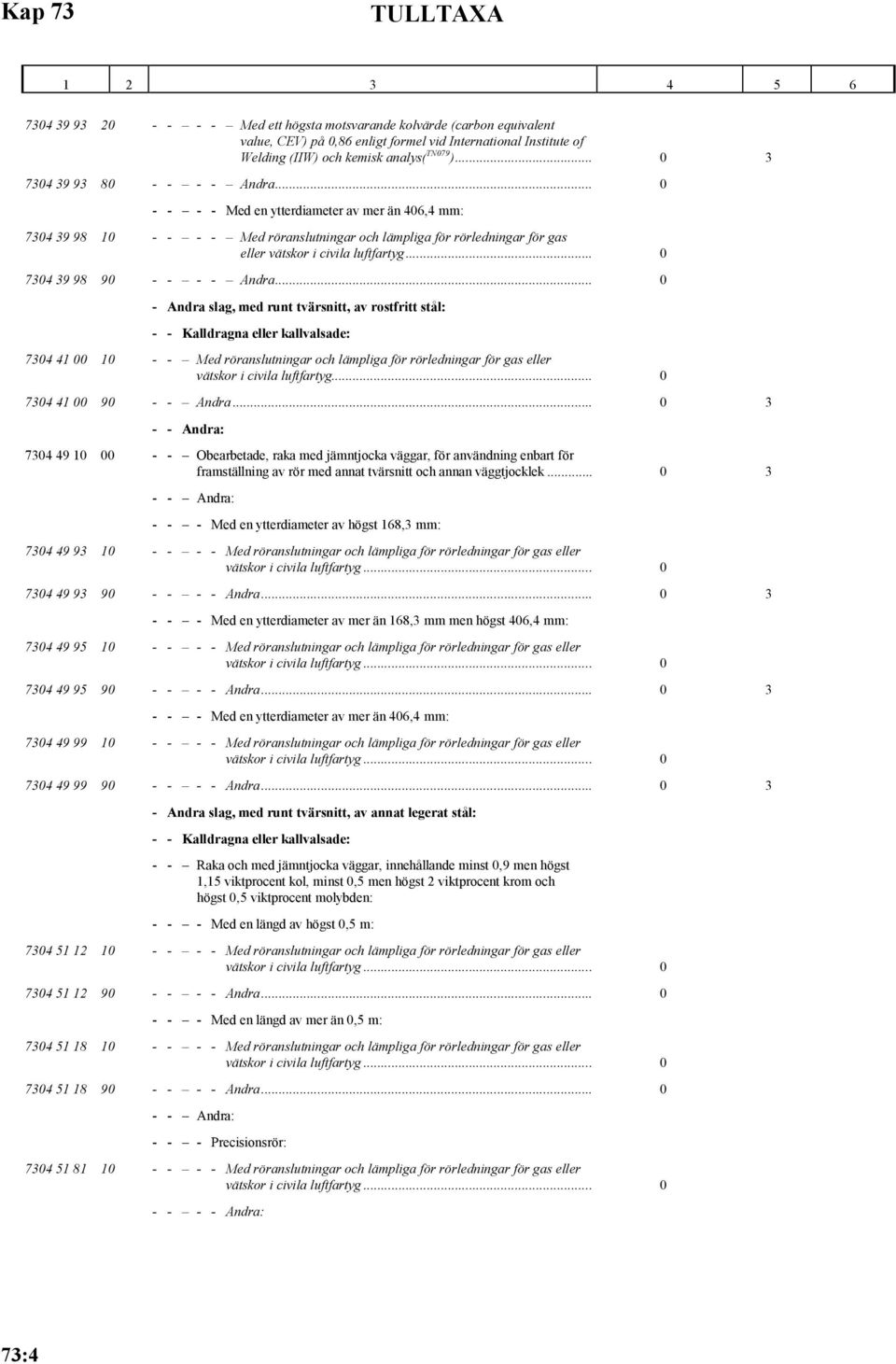 .. 0 - - - - Med en ytterdiameter av mer än 406,4 mm: 7304 39 98 10 - - - - Med röranslutningar och lämpliga för rörledningar för gas eller vätskor i civila luftfartyg... 0 7304 39 98 90 - - - - Andra.