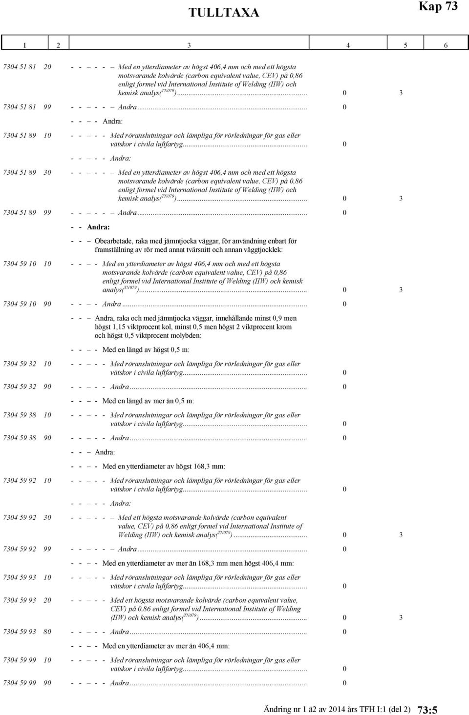 .. 0 - - 7304 51 89 30 - - - - Med en ytterdiameter av högst 406,4 mm och med ett högsta motsvarande kolvärde (carbon equivalent value, CEV) på 0,86 enligt formel vid International Institute of