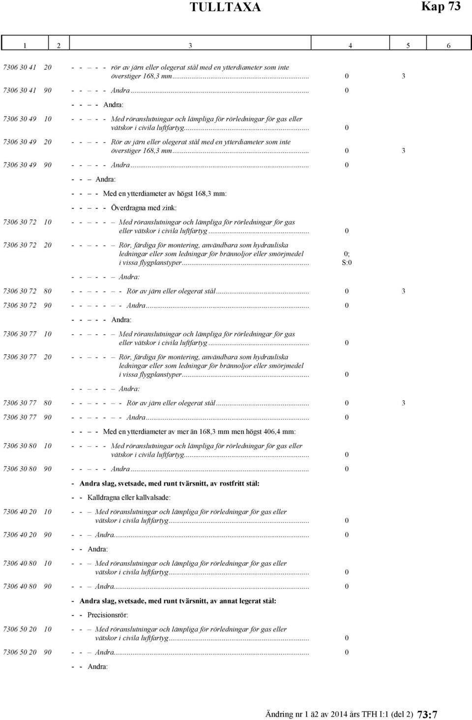 .. 0 7306 30 49 20 - - - - Rör av järn eller olegerat stål med en ytterdiameter som inte överstiger 168,3 mm... 0 3 7306 30 49 90 - - - - Andra.