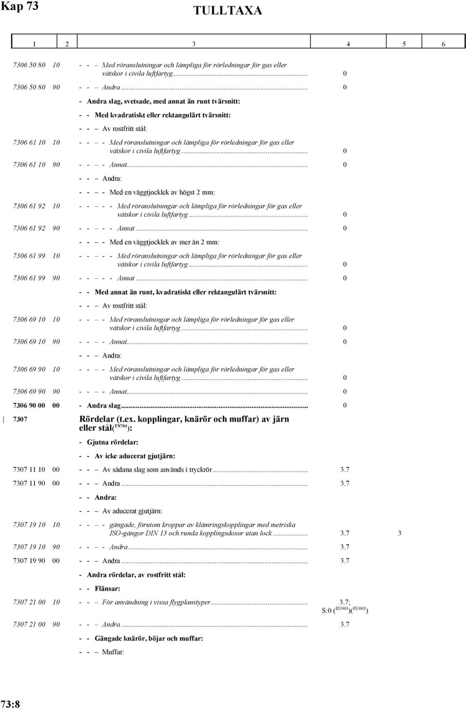 rörledningar för gas eller vätskor i civila luftfartyg... 0 7306 61 10 90 - - - Annat.