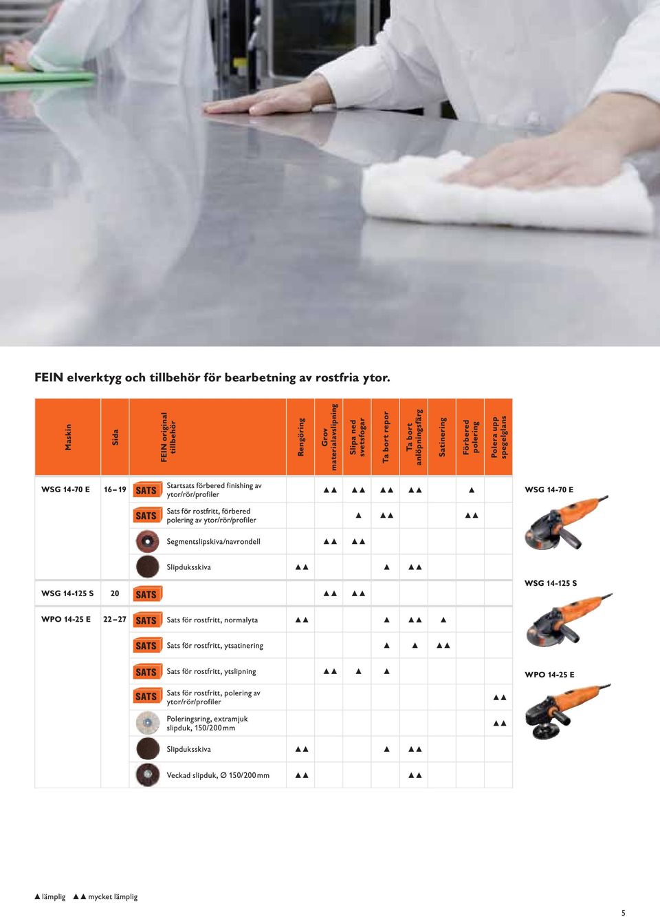 16 19 SATS Startsats förbered finishing av ytor/rör/profiler WSG 14-70 E SATS Sats för rostfritt, förbered polering av ytor/rör/profiler Segmentslipskiva/navrondell Slipduksskiva WSG 14-125 S