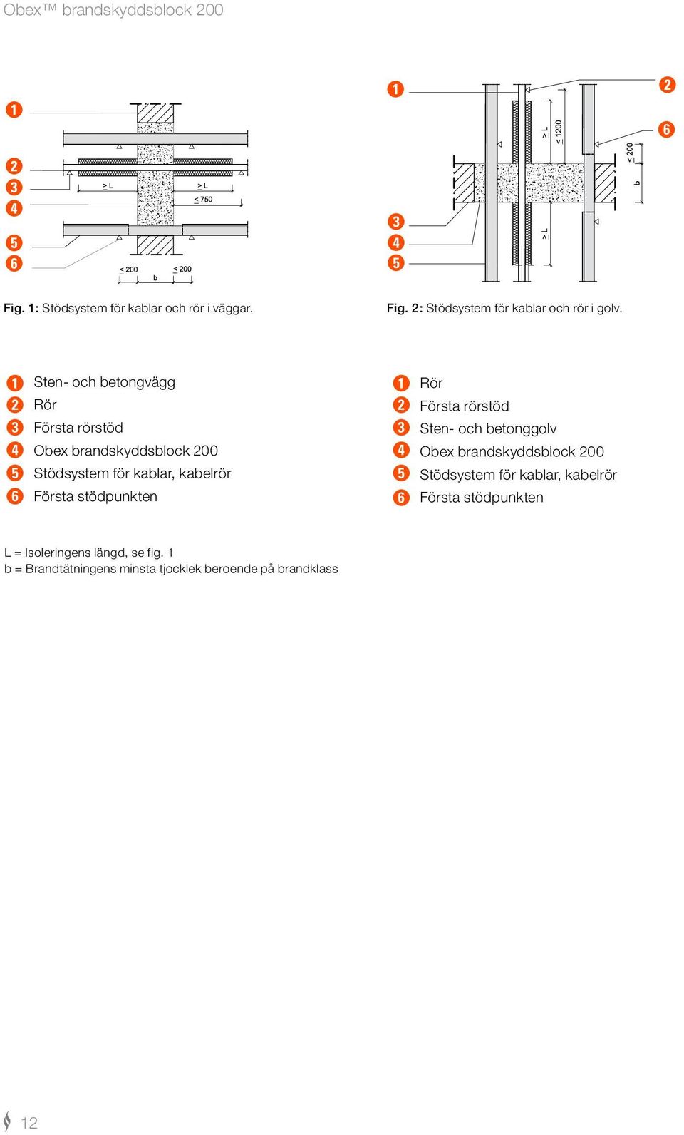 betonggolv Obex brandskyddsblock 200 5 Stödsystem för kablar, kabelrör 5 Stödsystem för kablar, kabelrör 6 Första