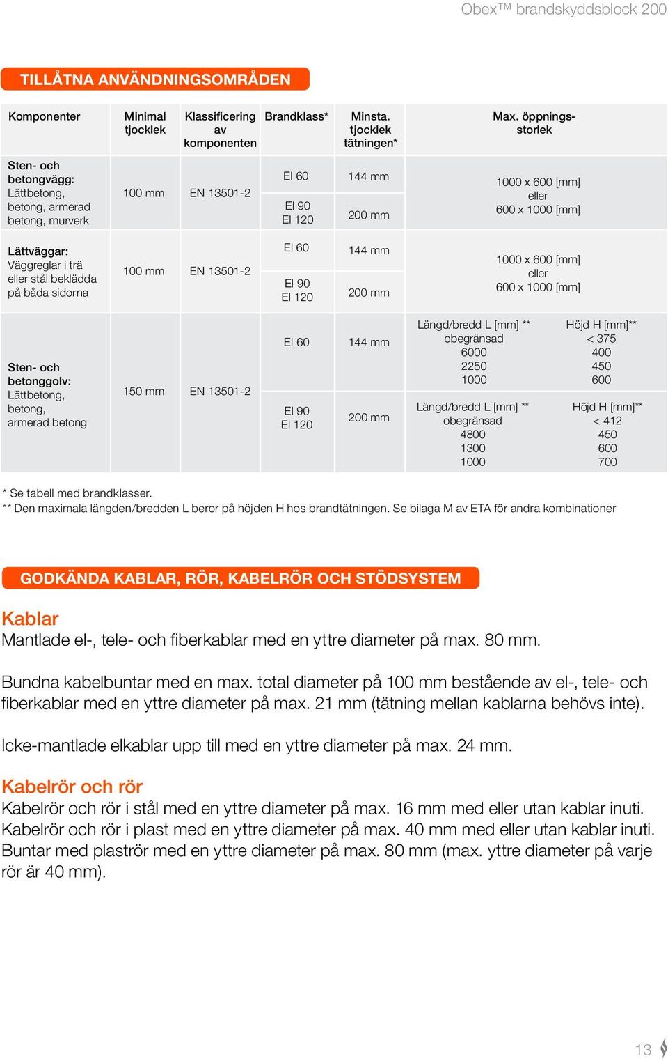 eller stål beklädda på båda sidorna 100 mm EN 13501-2 EI 60 EI 90 EI 120 144 mm 200 mm 1000 x 600 [mm] eller 600 x 1000 [mm] Sten- och betonggolv: Lättbetong, betong, armerad betong 150 mm EN 13501-2