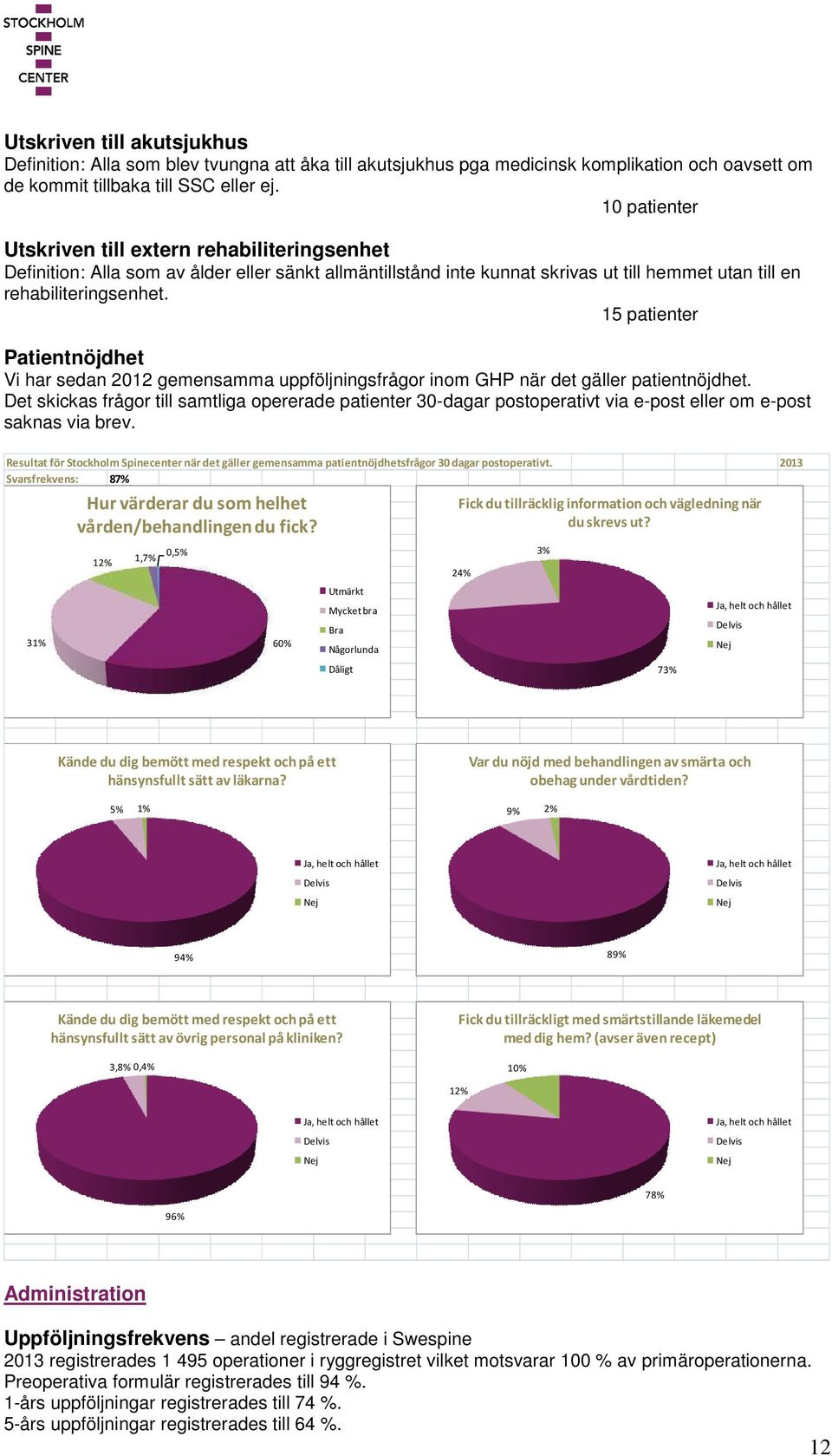 15 patienter Patientnöjdhet Vi har sedan 2012 gemensamma uppföljningsfrågor inom GHP när det gäller patientnöjdhet.