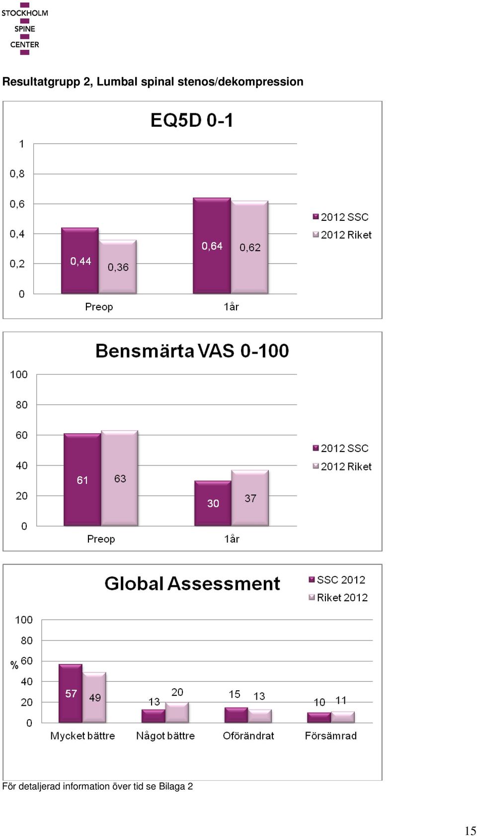 stenos/dekompression För