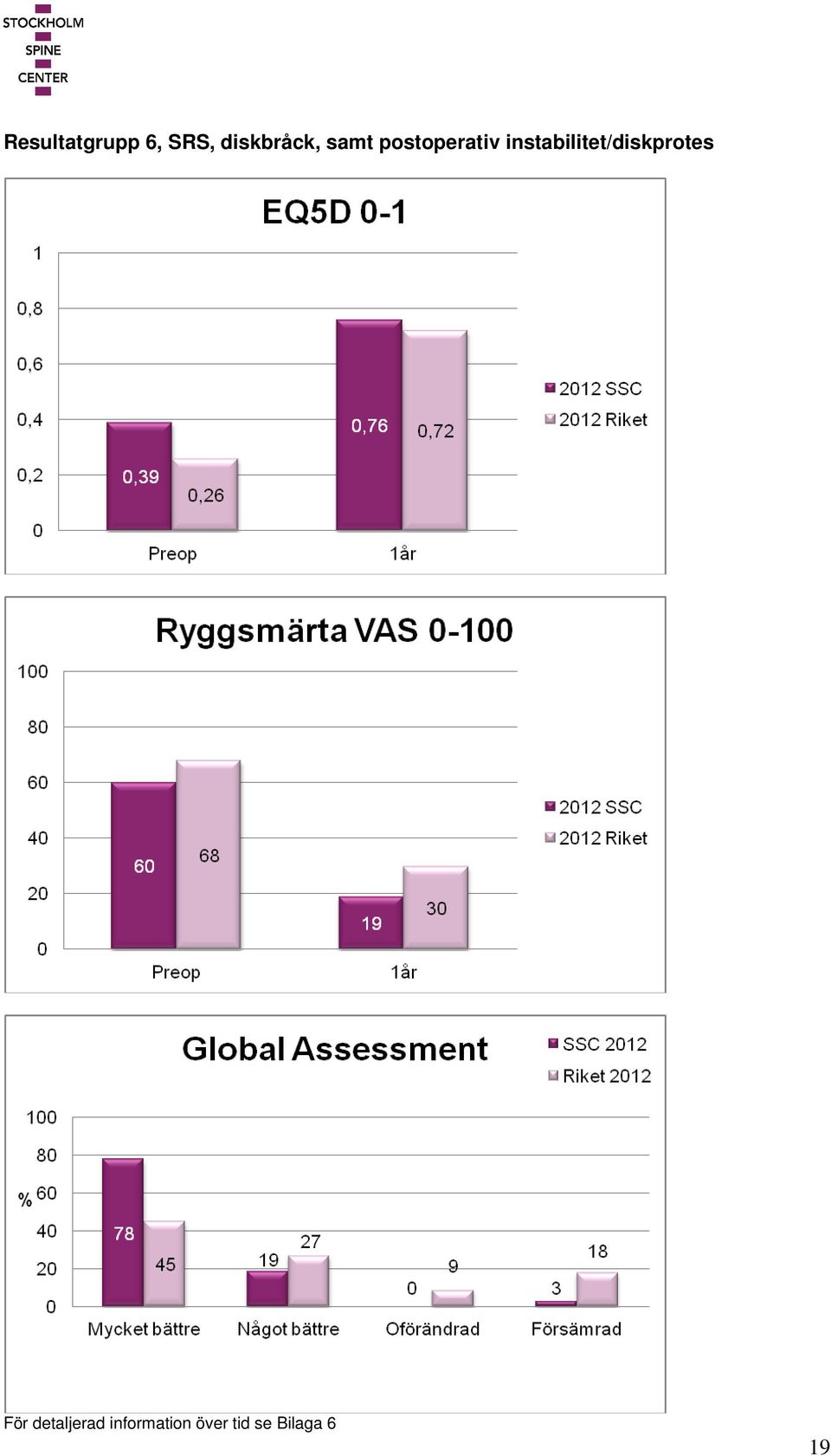 instabilitet/diskprotes För