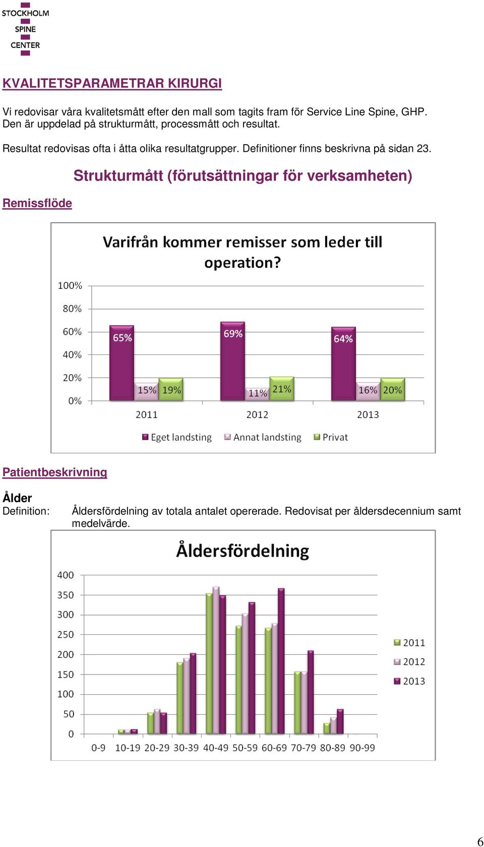 Definitioner finns beskrivna på sidan 23.