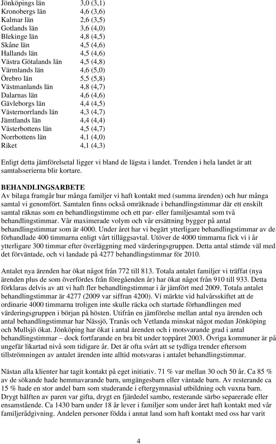 (4,7) Norrbottens län 4,1 (4,0) Riket 4,1 (4,3) Enligt detta jämförelsetal ligger vi bland de lägsta i landet. Trenden i hela landet är att samtalsserierna blir kortare.