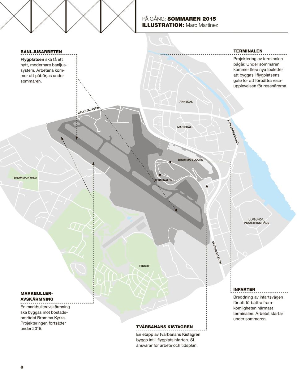 MARKBULLER AVSKÄRMNING En markbulleravskärmning ska byggas mot bostadsområdet Bromma Kyrka. Projekteringen fortsätter under 2015.