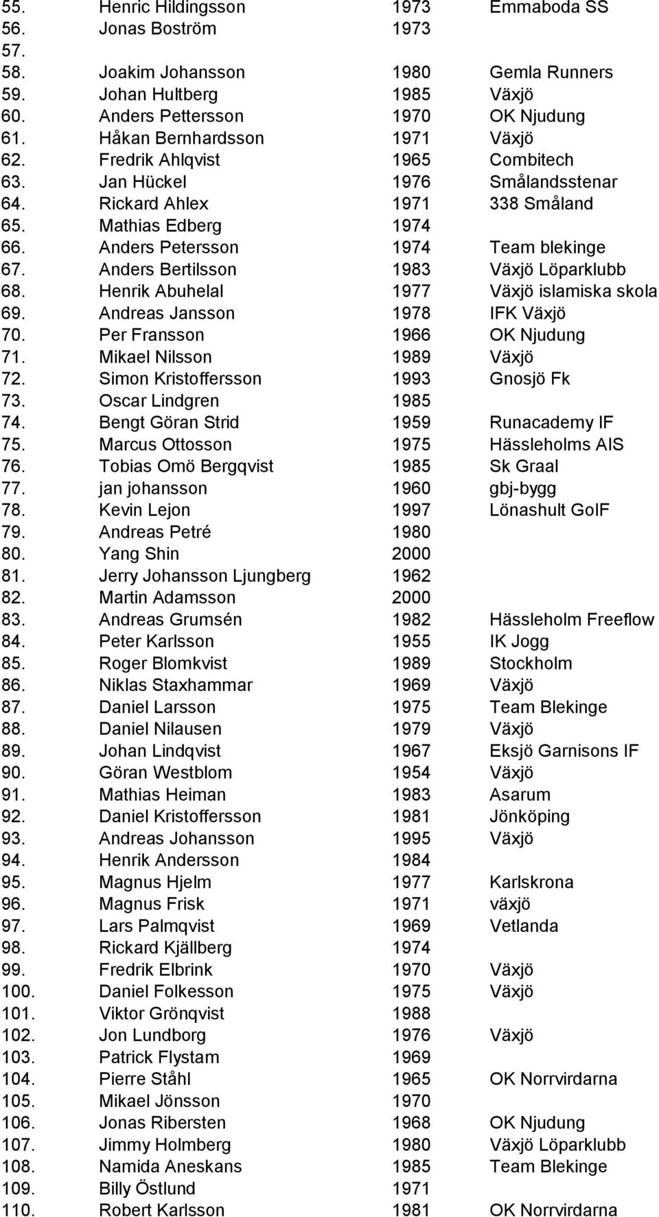 Anders Petersson 1974 Team blekinge 67. Anders Bertilsson 1983 Växjö Löparklubb 68. Henrik Abuhelal 1977 Växjö islamiska skola 69. Andreas Jansson 1978 IFK Växjö 70. Per Fransson 1966 OK Njudung 71.