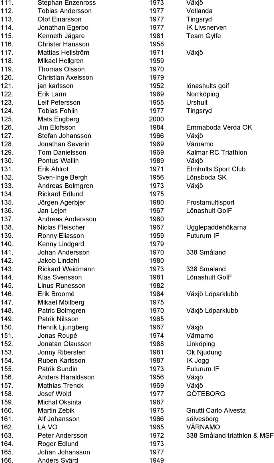 Erik Larm 1989 Norrköping 123. Leif Petersson 1955 Urshult 124. Tobias Fohlin 1977 Tingsryd 125. Mats Engberg 2000 126. Jim Elofsson 1984 Emmaboda Verda OK 127. Stefan Johansson 1966 Växjö 128.