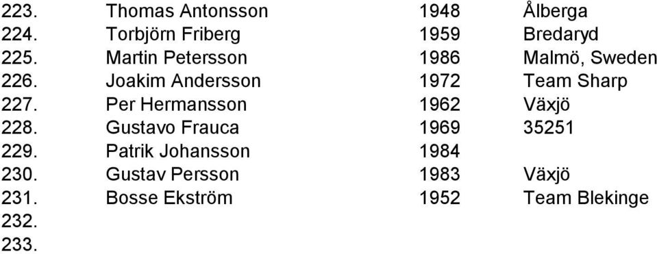 Per Hermansson 1962 Växjö 228. Gustavo Frauca 1969 35251 229.