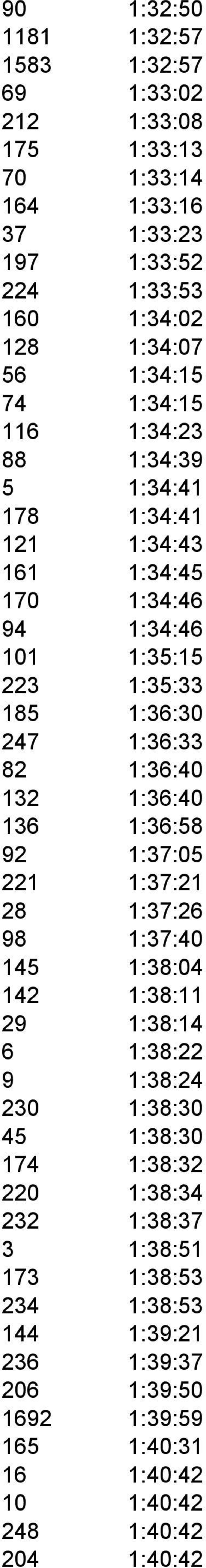 1:36:40 132 1:36:40 136 1:36:58 92 1:37:05 221 1:37:21 28 1:37:26 98 1:37:40 145 1:38:04 142 1:38:11 29 1:38:14 6 1:38:22 9 1:38:24 230 1:38:30 45 1:38:30 174