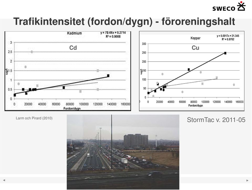 föroreningshalt Cd Cu