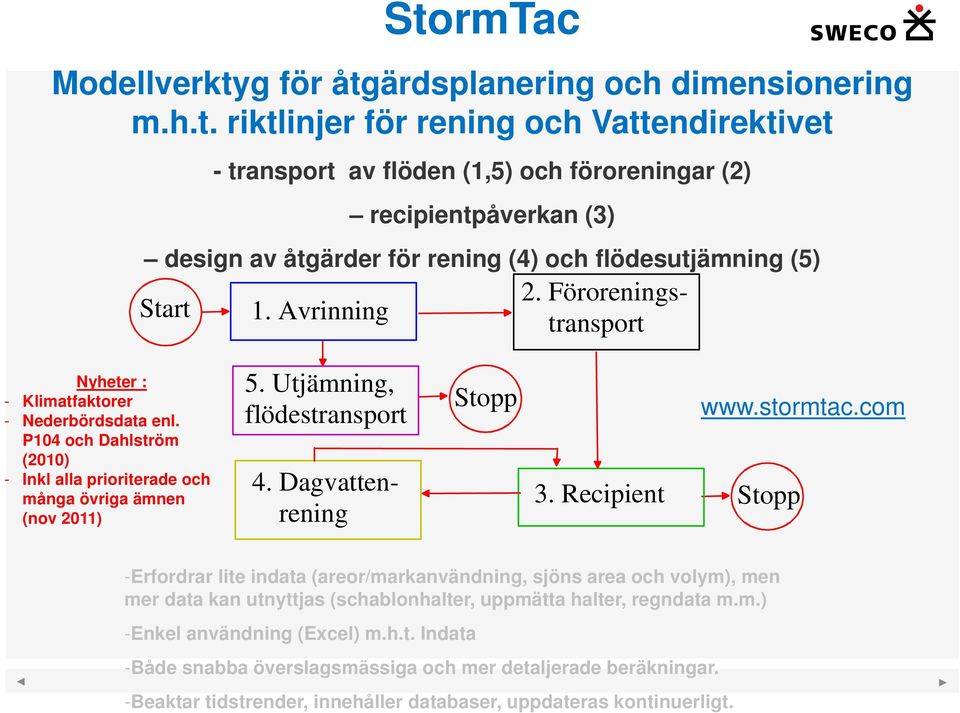 Utjämning, flödestransport 4. Dagvattenrening Stopp 3. Recipient Stopp www.stormtac.