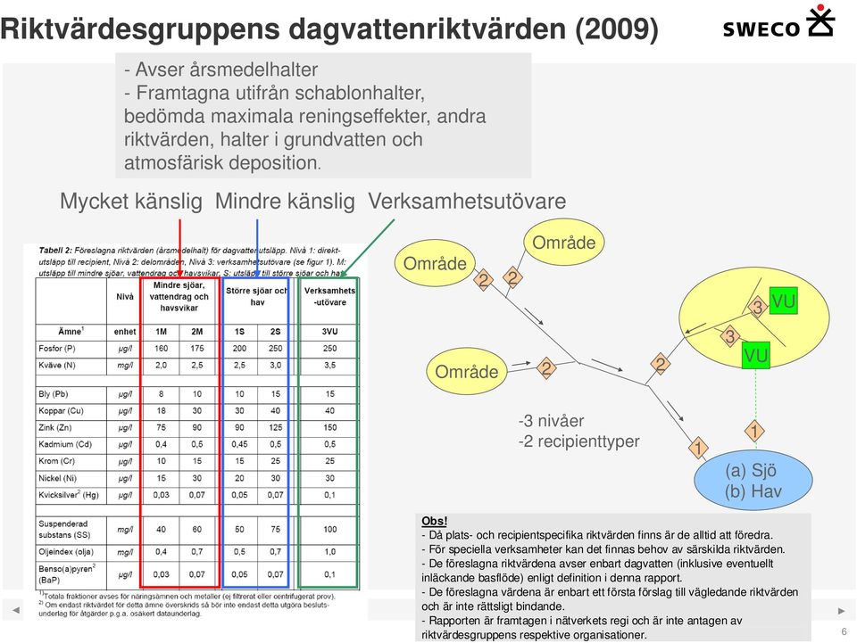 - Då plats- och recipientspecifika riktvärden finns är de alltid att föredra. - För speciella verksamheter kan det finnas behov av särskilda riktvärden.