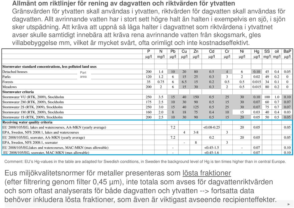 Att kräva att uppnå så låga halter i dagvattnet som riktvärdena i ytvattnet avser skulle samtidigt innebära att kräva rena avrinnande vatten från skogsmark, gles villabebyggelse mm, vilket är mycket