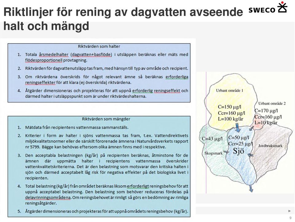 kg/år Urbant område 2 C=170 g/l Ccr=160 g/l L=10