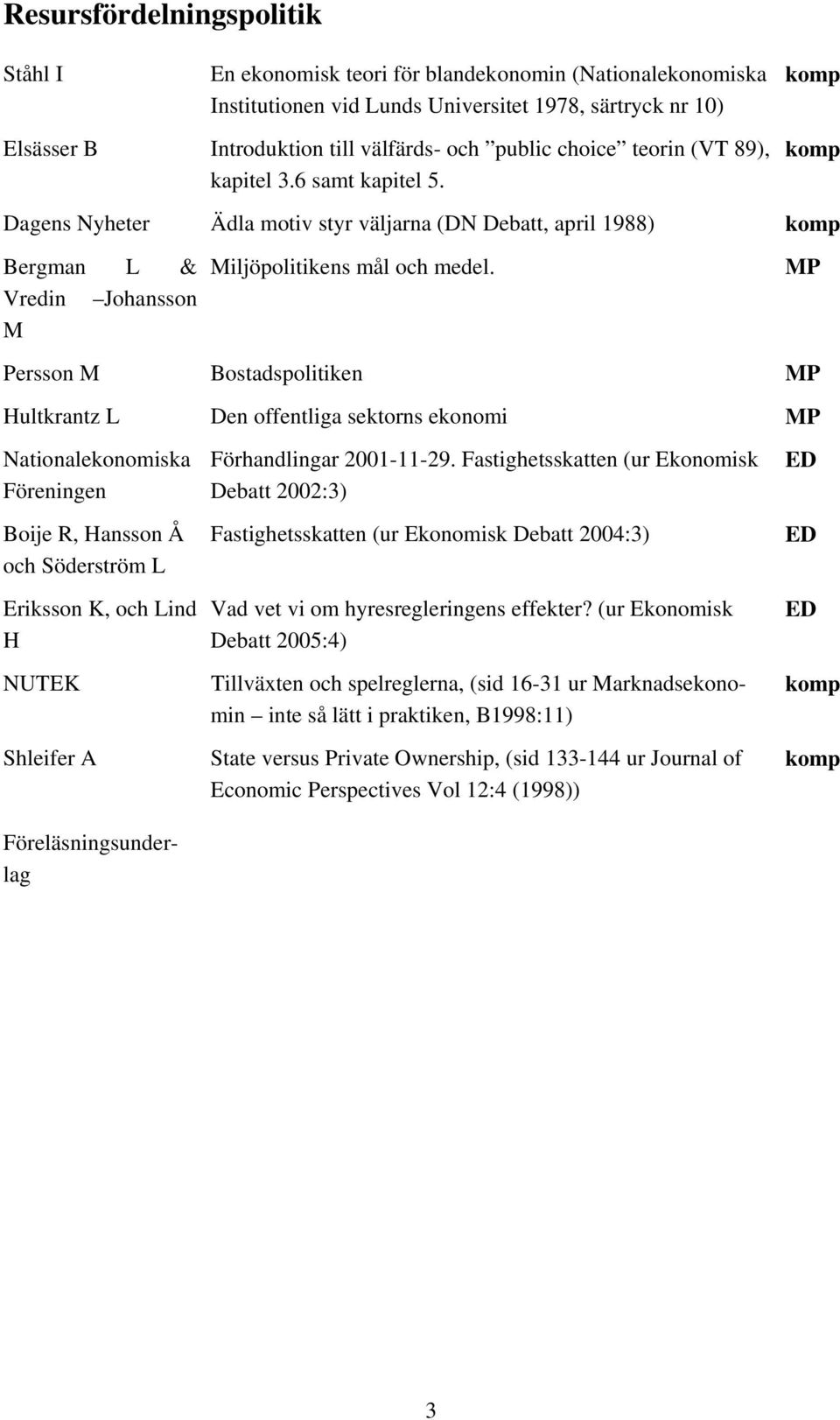 MP Persson M Bostadspolitiken MP Hultkrantz L Den offentliga sektorns ekonomi MP Nationalekonomiska Föreningen Boije R, Hansson Å och Söderström L Eriksson K, och Lind H NUTEK Shleifer A