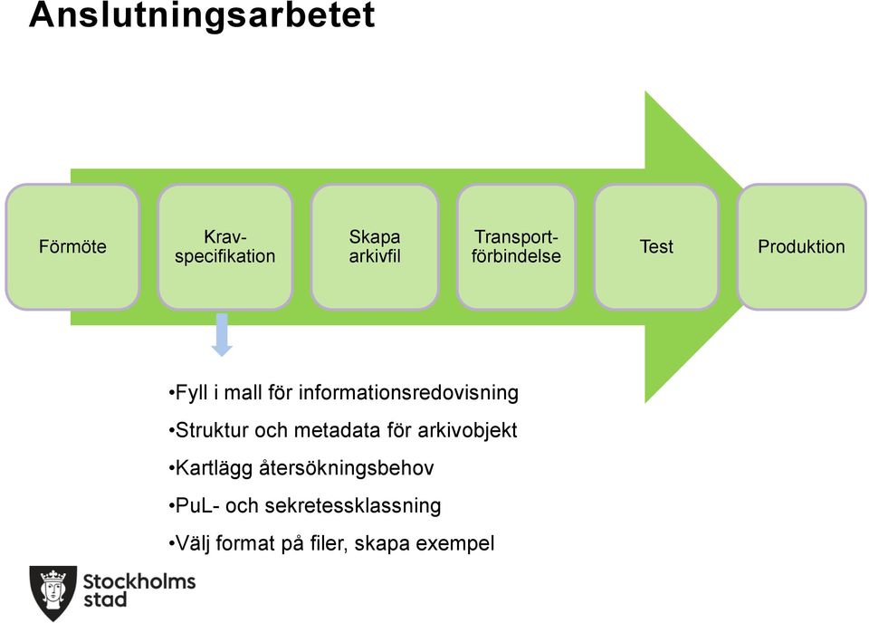 informationsredovisning Struktur och metadata för arkivobjekt