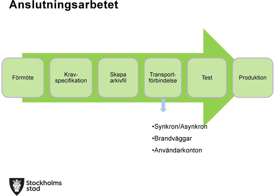Transportförbindelse Test
