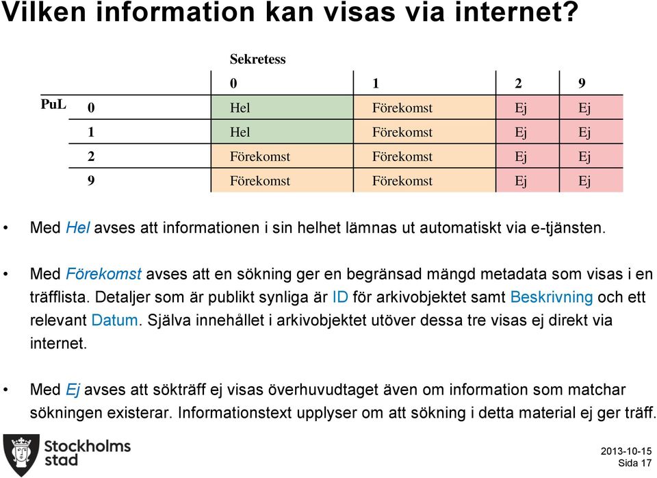 automatiskt via e-tjänsten. Med Förekomst avses att en sökning ger en begränsad mängd metadata som visas i en träfflista.