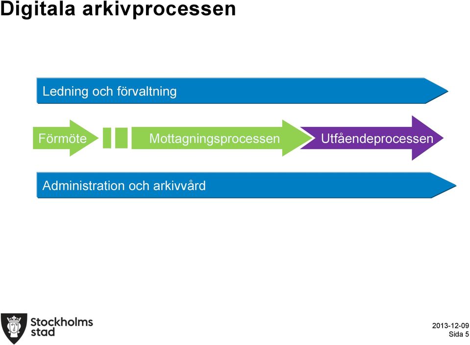 Mottagningsprocessen