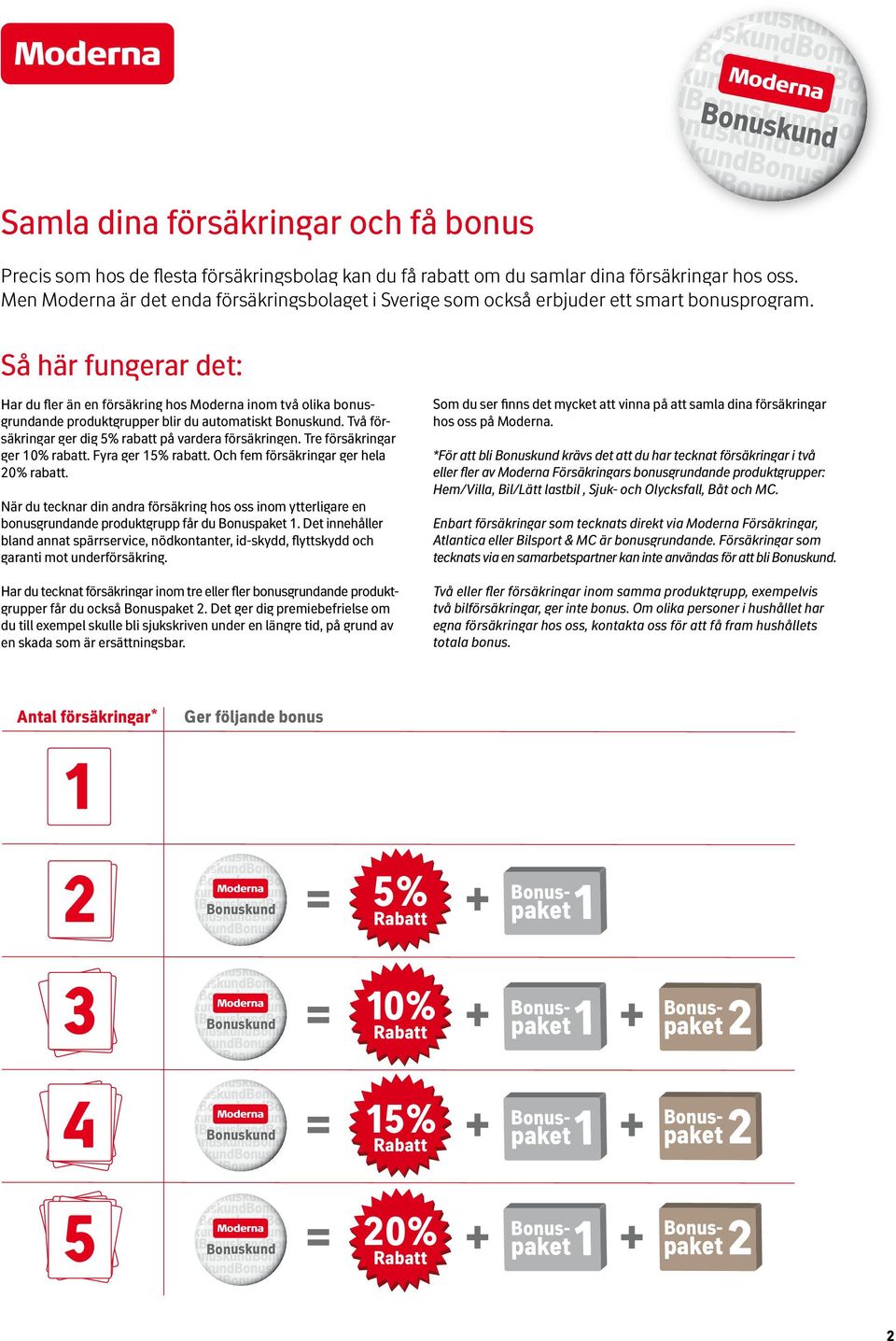 Så här fungerar det: Har du fler än en försäkring hos Moderna inom två olika bonusgrundande produktgrupper blir du automatiskt. Två försäkringar ger dig 5% rabatt på vardera försäkringen.