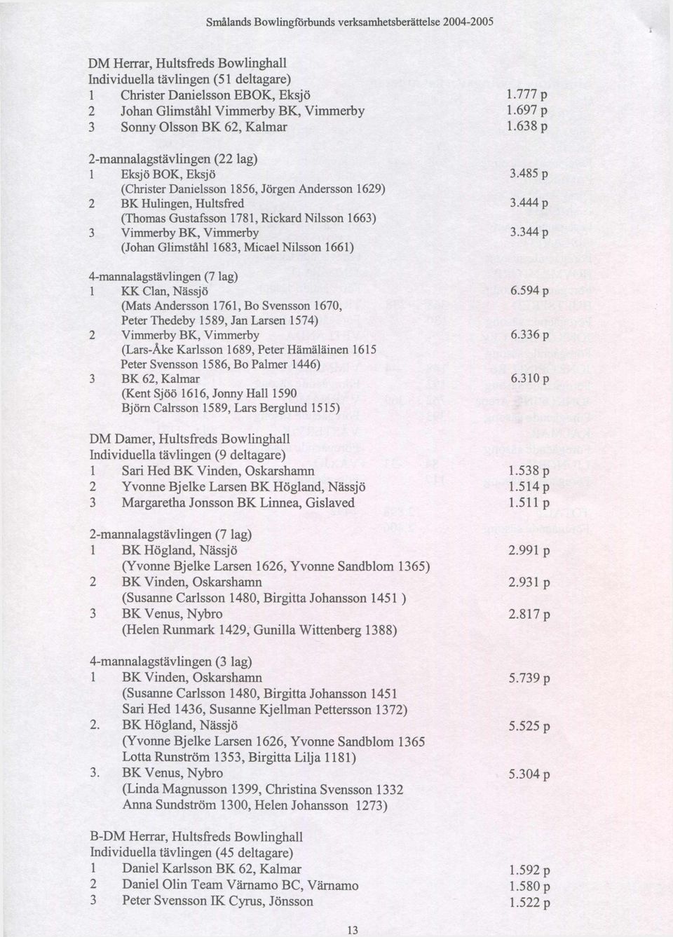 Nilsson 1663) 3 Vimmerby BK, Vimmerby (Johan Glimståhl 1683, Micael Nilsson 1661) 4-mannalagstävlingen (7 lag) 1 KK Clan, Nässjö (Mats Andersson 1761, Bo Svensson 1670, Peter Thedeby 1589, Jan Larsen