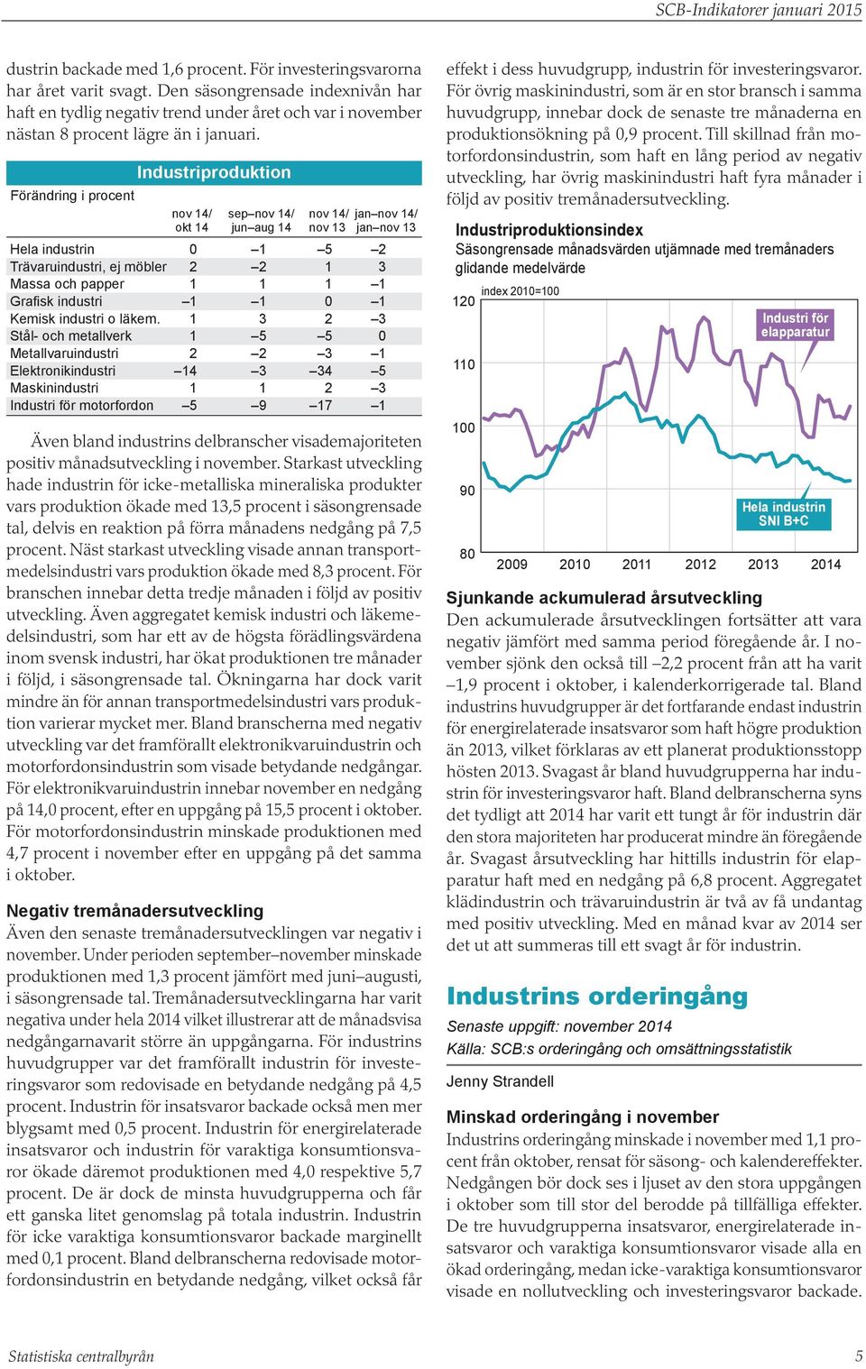 Förändring i procent Industriproduktion nov 14/ sep nov 14/ nov 14/ jan nov 14/ okt 14 jun aug 14 nov 13 jan nov 13 Hela industrin 1 5 2 Trävaruindustri, ej möbler 2 2 1 3 Massa och papper 1 1 1 1