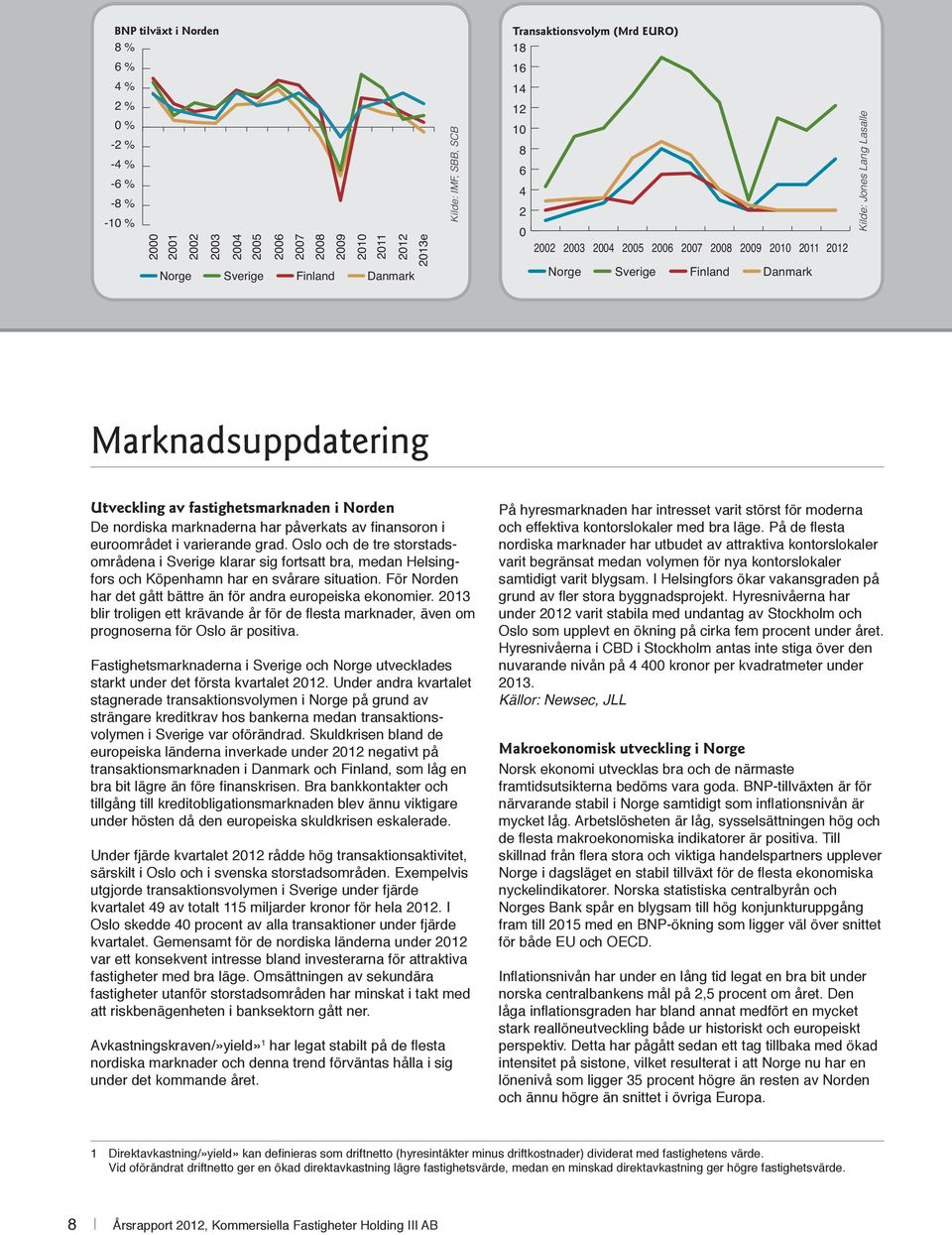 fastighetsmarknaden i Norden De nordiska marknaderna har påverkats av finansoron i euroområdet i varierande grad.