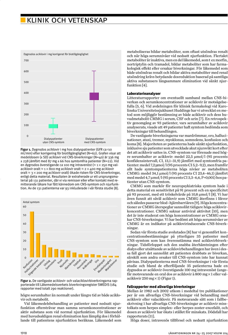 Grafen visar att medeldosen (± SD) aciklovir vid CNS-biverkningar (N=4) är 336 mg ± 238 jämfört med 87 mg ± 66 hos symtomfria patienter (N=22).