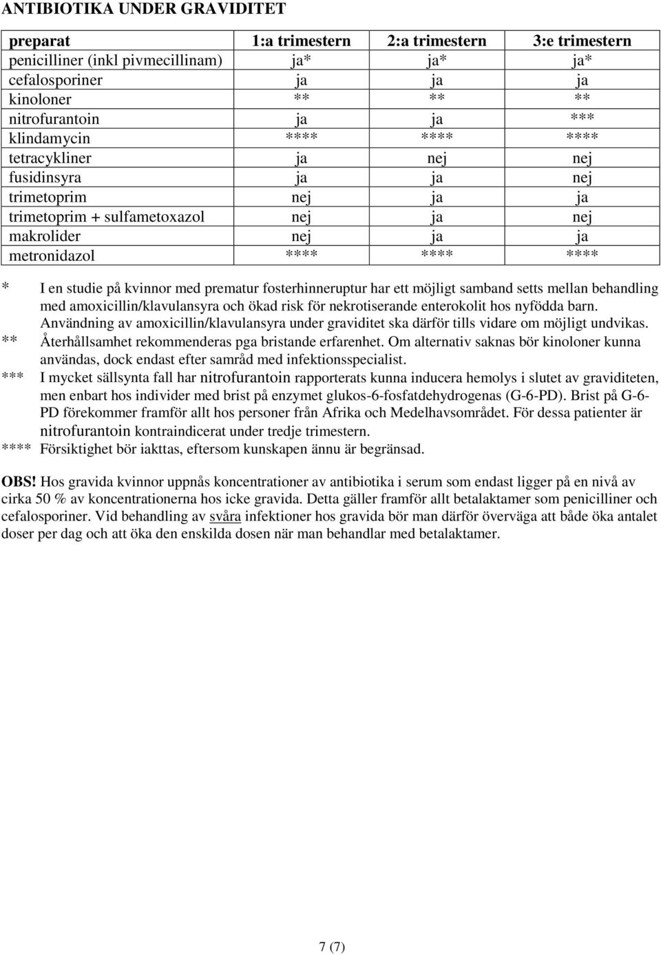 på kvinnor med prematur fosterhinneruptur har ett möjligt samband setts mellan behandling med amoxicillin/klavulansyra och ökad risk för nekrotiserande enterokolit hos nyfödda barn.