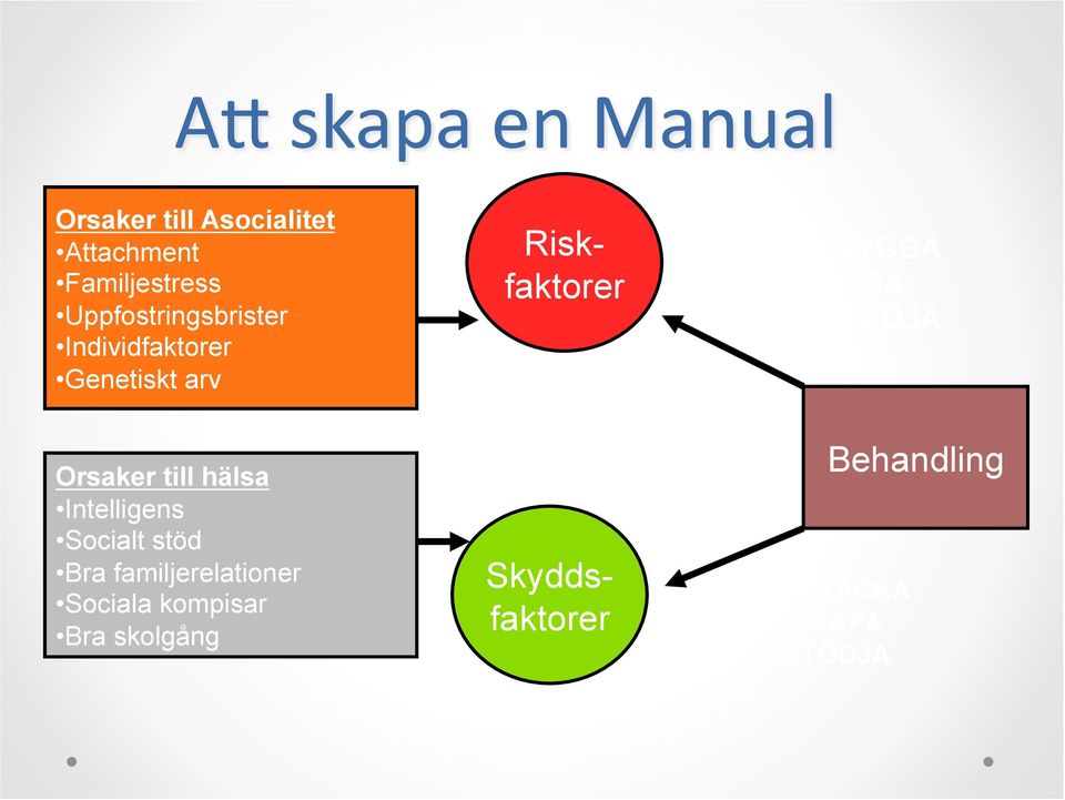 Orsaker till hälsa Intelligens Socialt stöd Bra familjerelationer