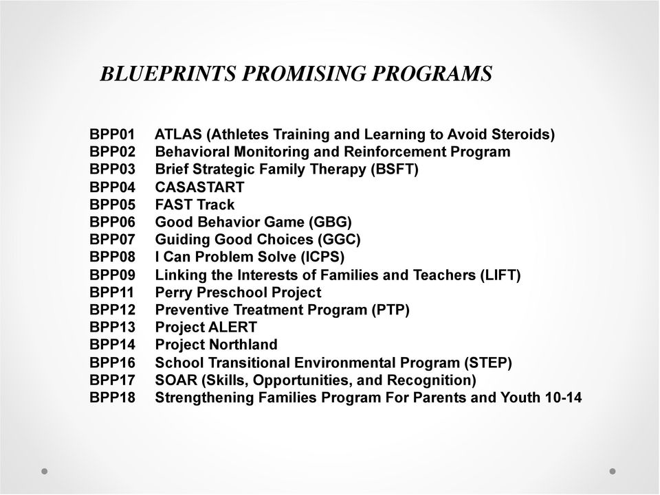 BPP09 Linking the Interests of Families and Teachers (LIFT) BPP11 Perry Preschool Project BPP12 Preventive Treatment Program (PTP) BPP13 Project ALERT BPP14 Project