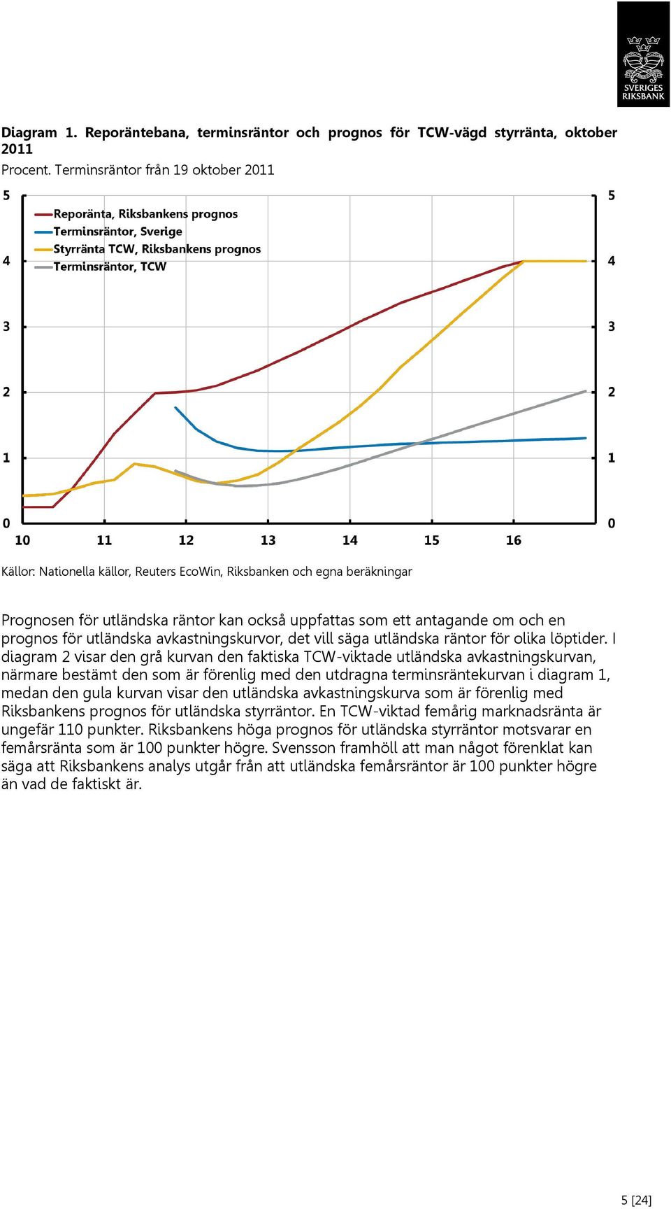 för utländska avkastningskurvor, det vill säga utländska räntor för olika löptider.