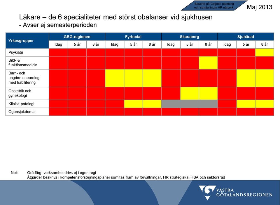 Bild- & funktionsmedicin Barn- och ungdomsneurologi med habilitering Obstetrik och gynekologi Klinisk patologi Ögonsjukdomar Not: Grå färg: