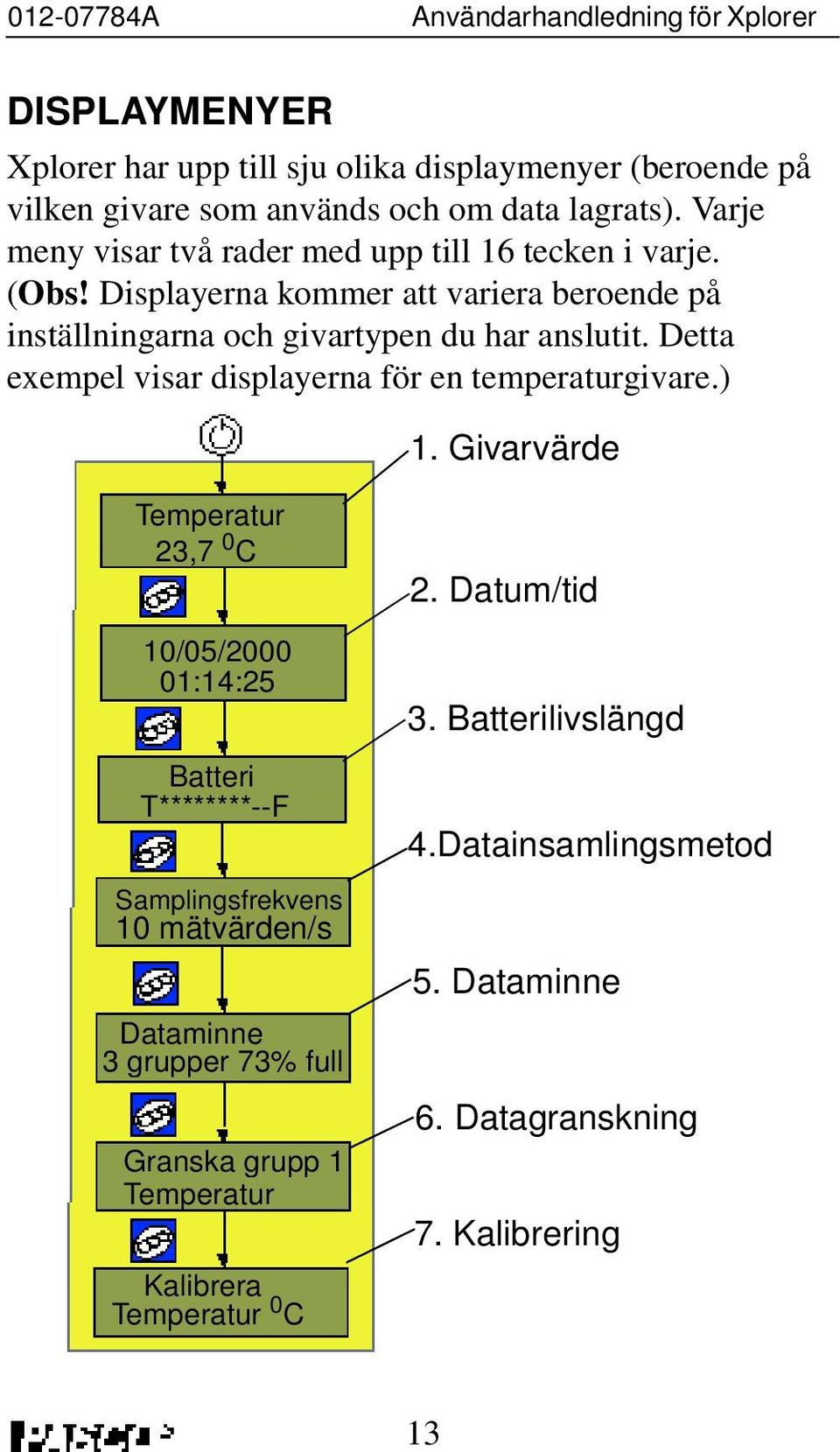 Detta exempel visar displayerna för en temperaturgivare.) 1.