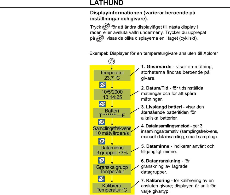 Exempel: Displayer för en temperaturgivare ansluten till Xplorer Temperatur 23,7 0 C 10/5/2000 13:14:25 Batteri T******** F Samplingsfrekvens 10 mätvärden/s Dataminne 3 grupper 73% Granska grupp