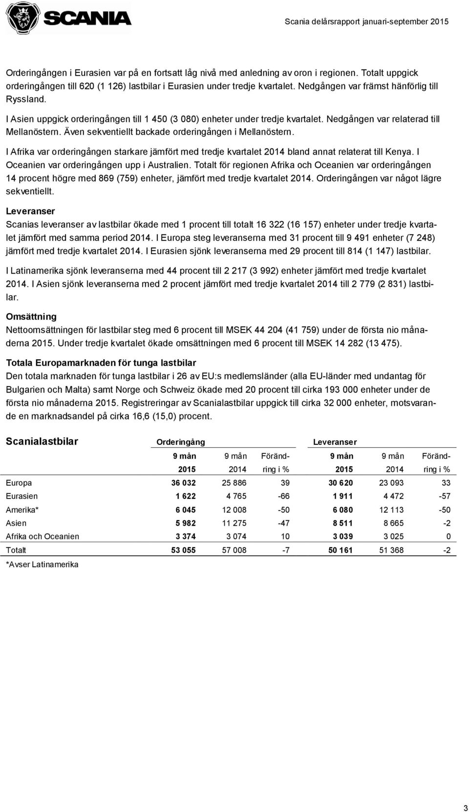 I Asien uppgick orderingången till 1 450 (3 080) enheter under tredje kvartalet. Nedgången var relaterad till Mellanöstern. Även sekventiellt backade orderingången i Mellanöstern.