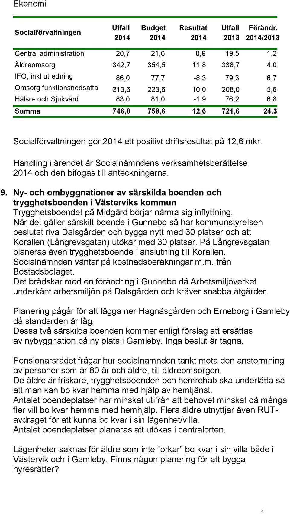 Sjukvård 83,0 81,0-1,9 76,2 6,8 Summa 746,0 758,6 12,6 721,6 24,3 Socialförvaltningen gör ett positivt driftsresultat på 12,6 mkr.