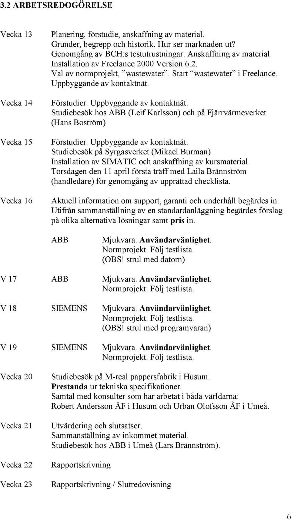 Förstudier. Uppbyggande av kontaktnät. Studiebesök hos ABB (Leif Karlsson) och på Fjärrvärmeverket (Hans Boström) Förstudier. Uppbyggande av kontaktnät. Studiebesök på Syrgasverket (Mikael Burman) Installation av SIMATIC och anskaffning av kursmaterial.