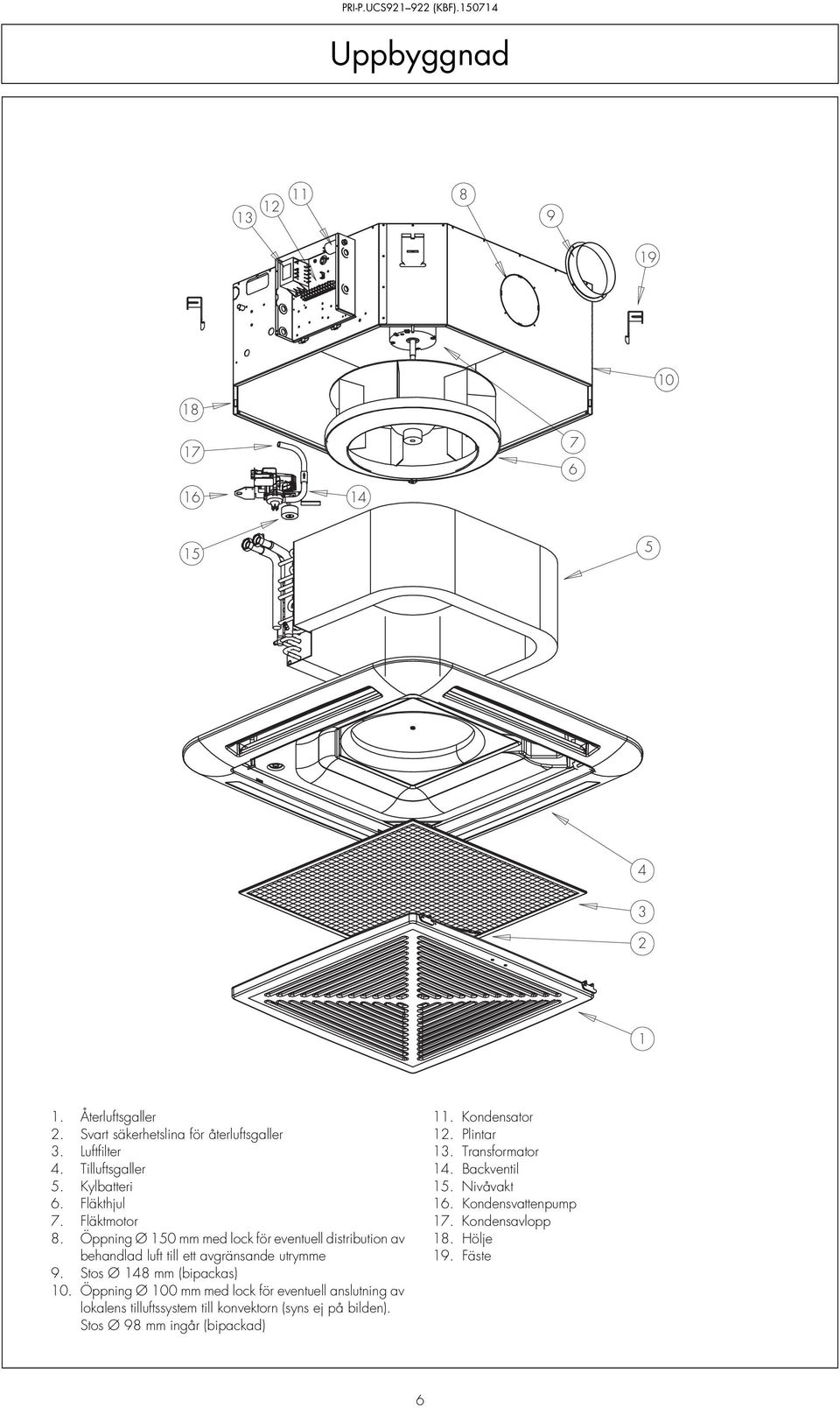 Öppning Ø 150 mm med lock för eventuell distribution av behandlad luft till ett avgränsande utrymme 9. Stos Ø 148 mm (bipackas) 10.