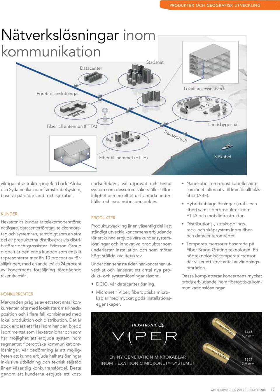 kunder Hexatronics kunder är telekomoperatörer, nätägare, datacenterföretag, telekomföretag och systemhus, samtidigt som en stor del av produkterna distribueras via distributörer och grossister.