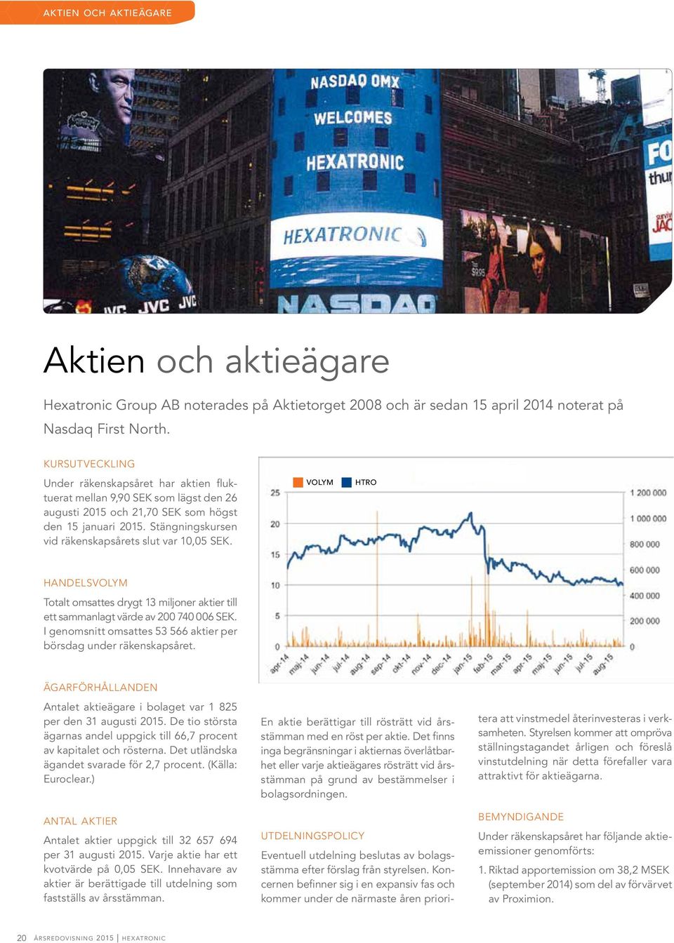 Stängningskursen vid räkenskapsårets slut var 10,05 SEK. VOLYM HTRO handelsvolym Totalt omsattes drygt 13 miljoner aktier till ett sammanlagt värde av 200 740 006 SEK.