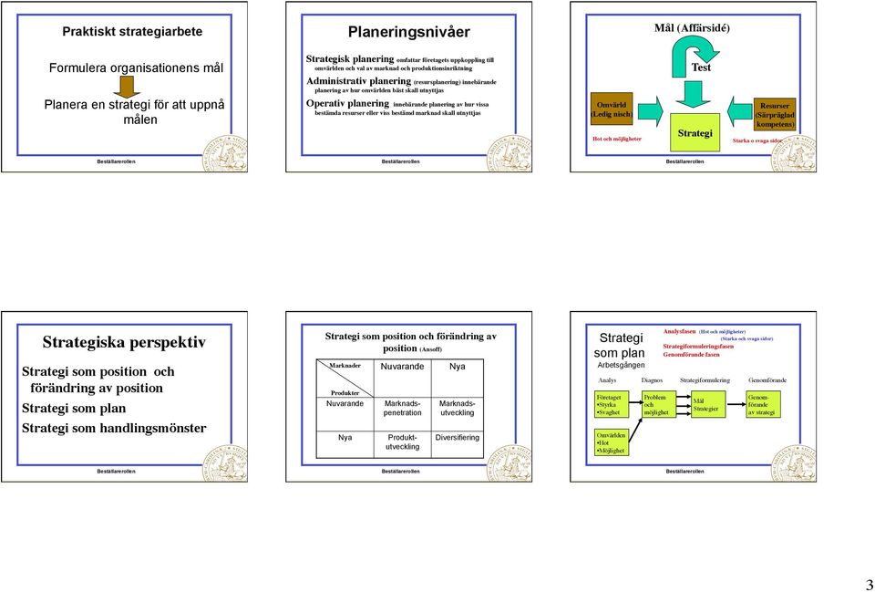 bestämda resurser eller viss bestämd marknad skall utnyttjas Omvärld (Ledig nisch) Hot och möjligheter Test Strategi Resurser (Särpräglad kompetens) Starka o svaga sidor Strategiska perspektiv