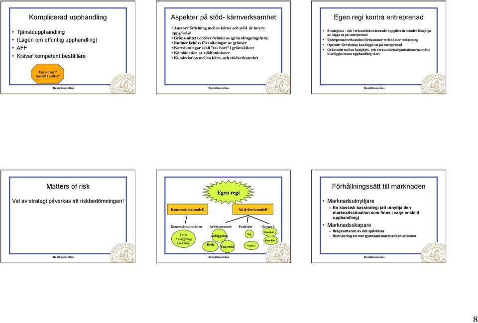 mellan kärn- och stödverksamhet Egen regi kontra entreprenad Strategiska - och verksamhetsrelaterade uppgifter är mindre lämpliga att lägga ut på entreprenad Entreprenadverksamhet förekommer redan i