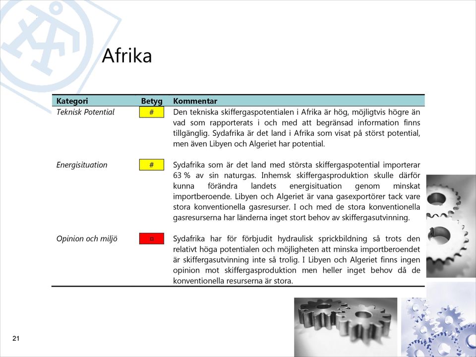 Energisituation # Sydafrika som är det land med största skiffergaspotential importerar 63 % av sin naturgas.