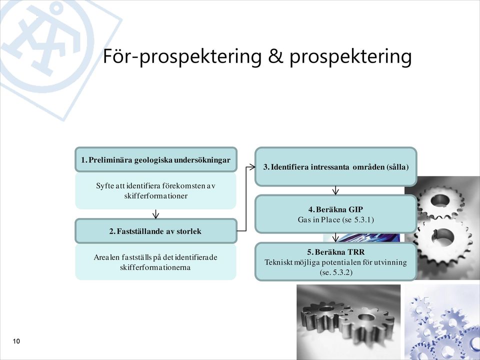 2. Fastställande av storlek Arealen fastställs på det identifierade skifferformationerna 3.